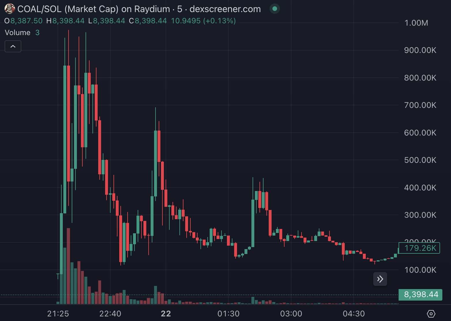 Market Cap Growth