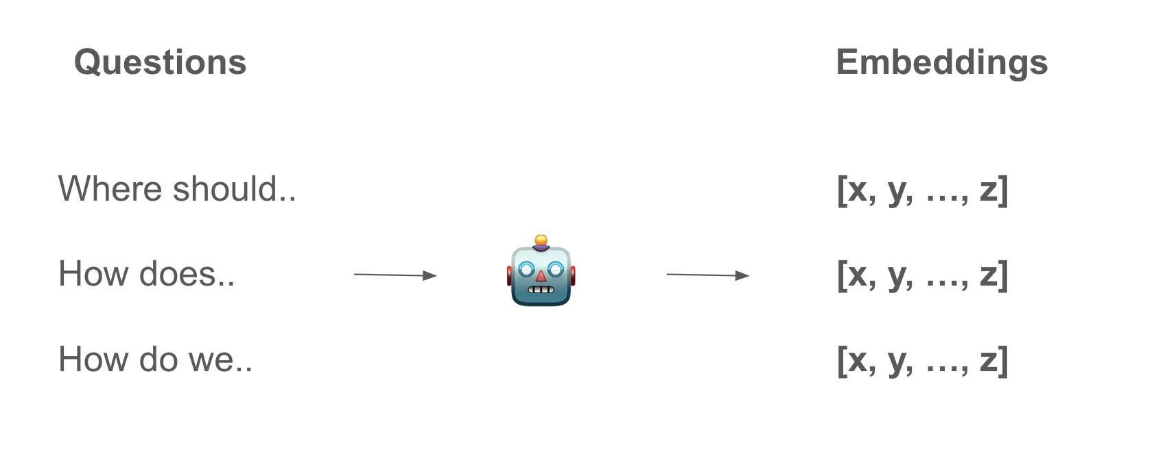 Embeddings